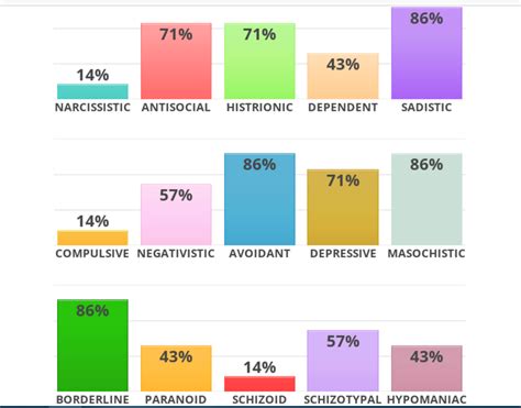 idrlabs personality|More.